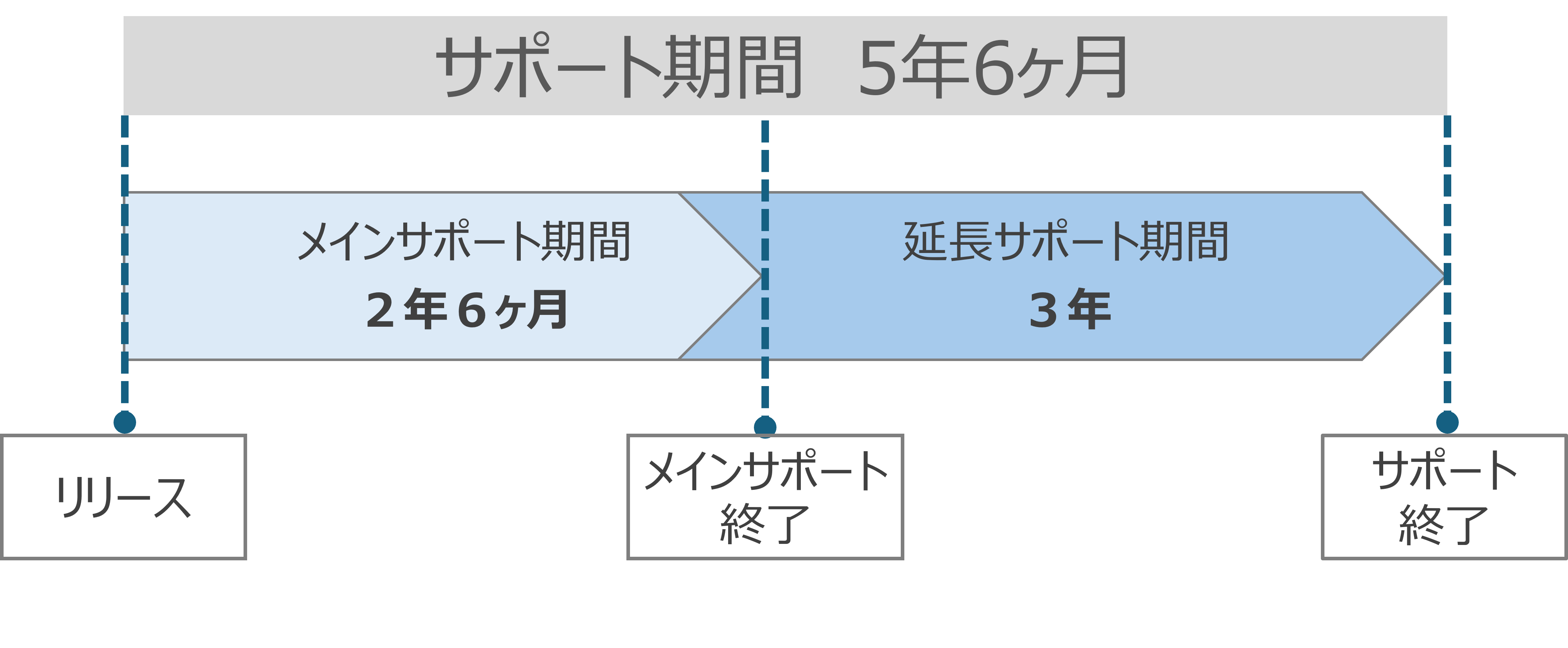 サポートポリシー サポート期間と内容 – POWER EGG サポート